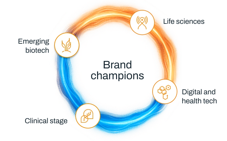 Brand Champions
